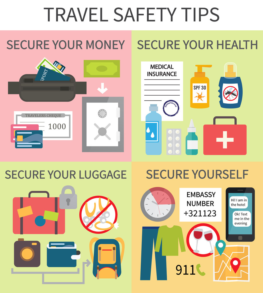 Safety & Travel Requirements